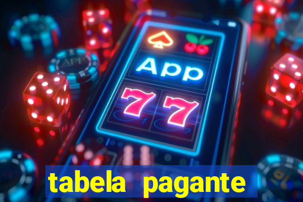 tabela pagante fortune tiger