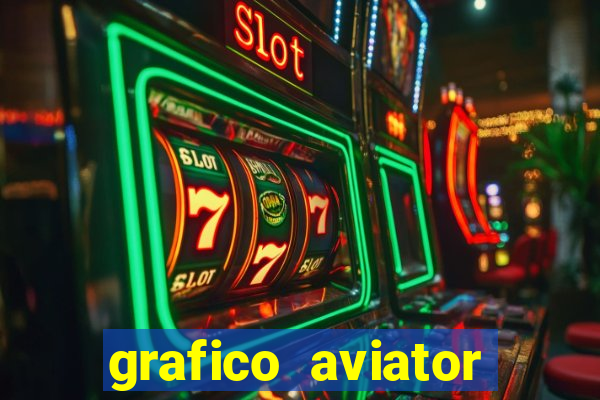 grafico aviator aposta ganha